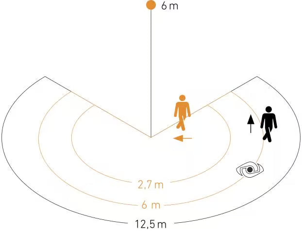 Steinel MD-IR N270 with bluetooth wall mounting smart sensor